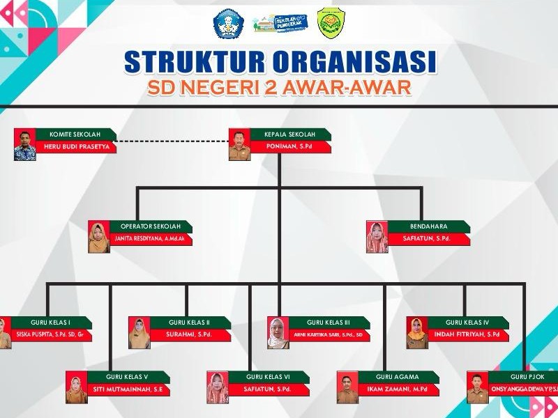 Struktur Organisasi - SD NEGERI 2 AWAR-AWAR